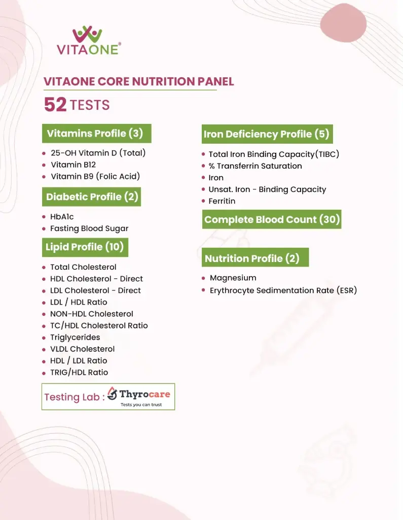 VitaOne Core Nutrition Panel