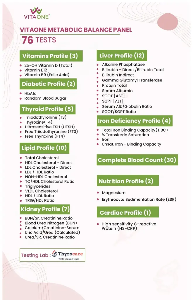 VitaOne Metabolic Balance Panel