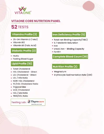 VitaOne Core Nutrition Panel