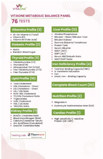 VitaOne Metabolic Balance Panel