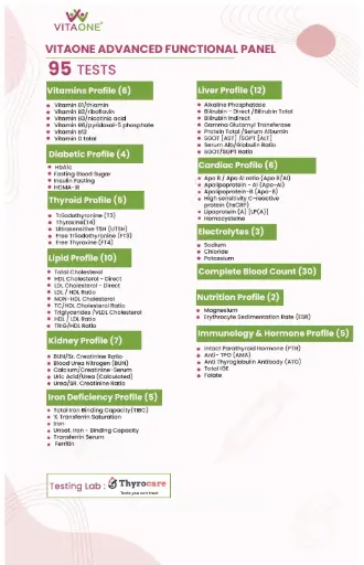 VitaOne Advanced Functional Panel